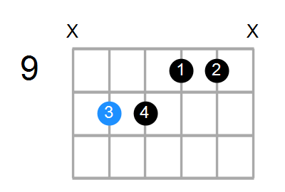 G13sus4(b9) Chord